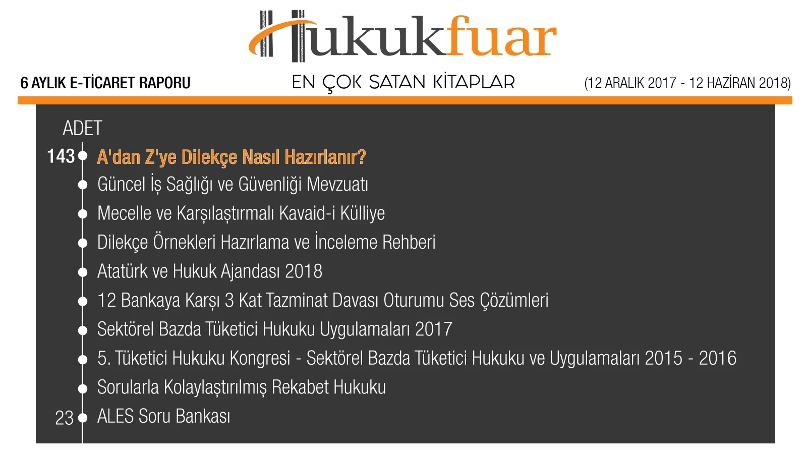 Hukukfuar 6 Aylık E-Ticaret Raporu