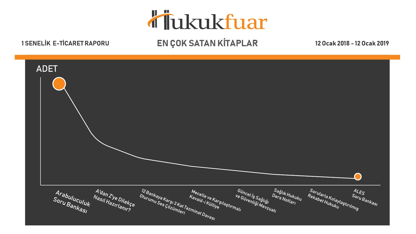 Hukukfuar 1 Yıllık E-Ticaret Raporu