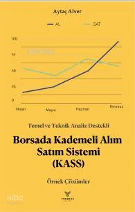 Temel ve Teknik Analiz Destekli - Borsada Kademeli  Alım Satım Sistemi - KASS;Örnek Çözümler